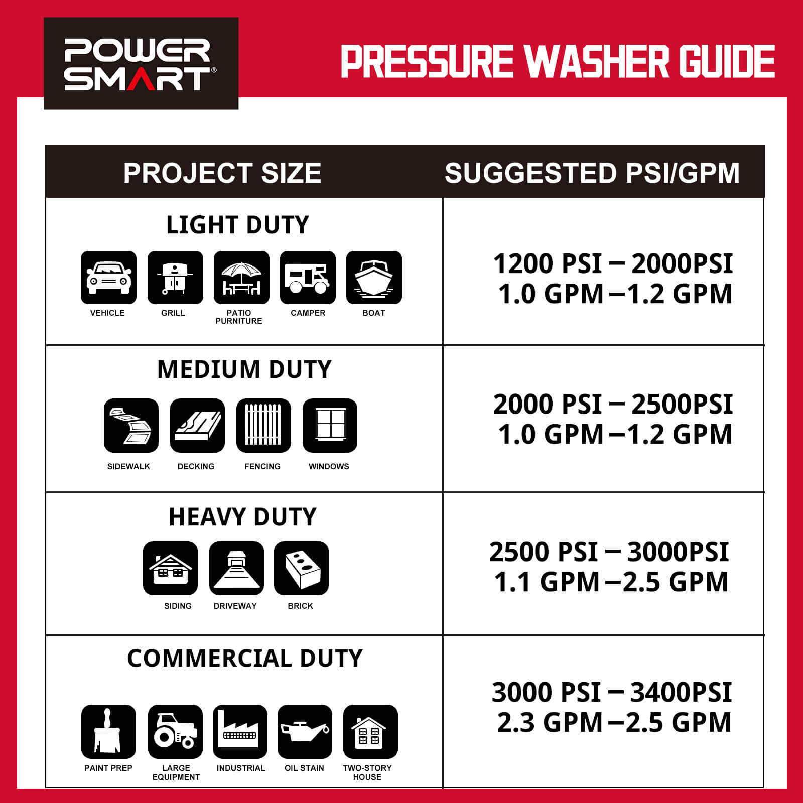 1850PSI 1.85GPM Electric Pressure Washer DB1023-W
