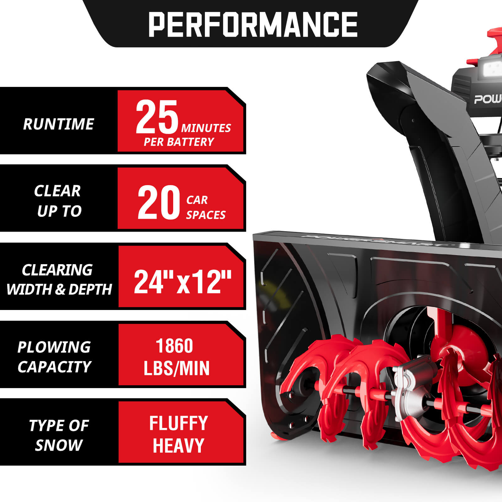 80V 24'' Two Stage Self-propelled Cordless Snow Blower HB2805